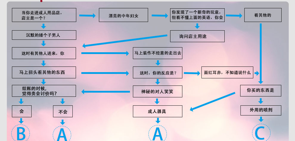 小测试来了：京东商城 情趣测试