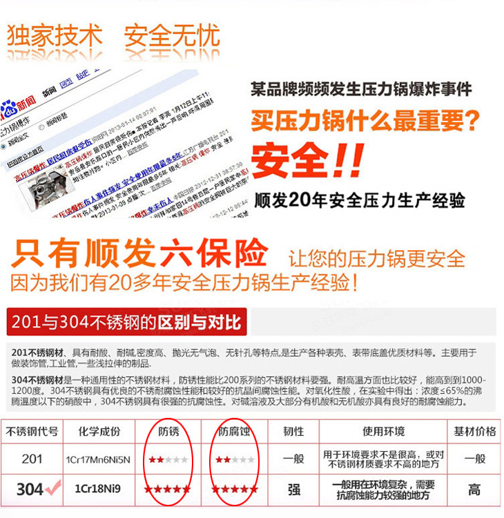 进口304不锈钢顺发六保险调压压力锅20cm-24cm 20CM/3.5L