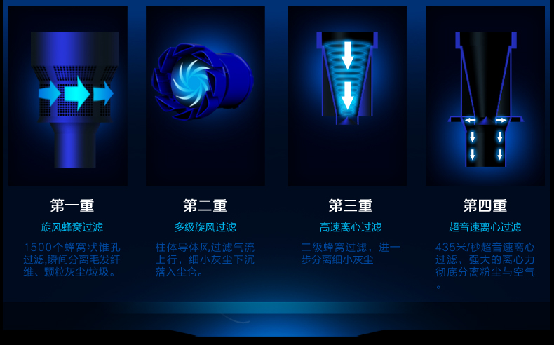 小狗（puppy）迷你无耗材除螨家用吸尘器 D7