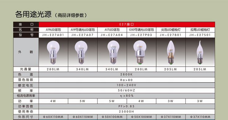 钜豪LED灯泡 1支装金色小螺口E14尖泡金色3W光源JH-E14B07超亮 单个 -金色3W