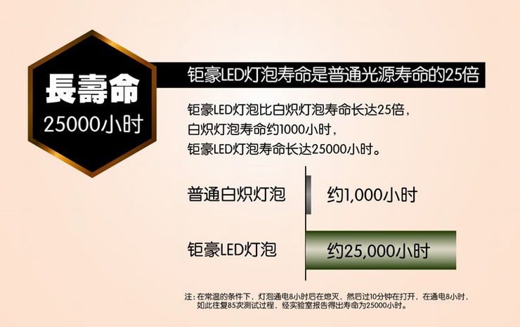 钜豪LED灯泡 银色小螺口E14尖泡银色3W光源JH-E14B07超亮 单支-银色3W