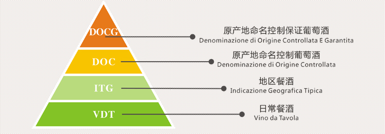 纤源酒业 意大利红酒 多娜佳塔Donnafugata塞