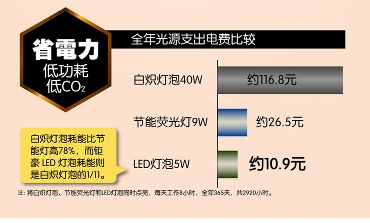 钜豪LED灯泡 银色小螺口E14尖泡银色3W光源JH-E14B07超亮 单支-银色3W