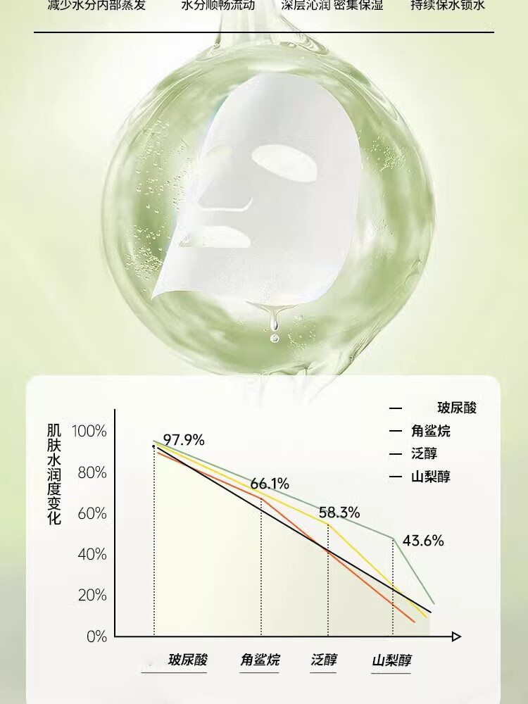 爱兰歌娜山茶花巨补水面膜烟酰胺美白保湿熬夜急救去淡黄斑提亮肤色男女士 山茶花补水面膜 10片 +美白面膜3片 10片/盒