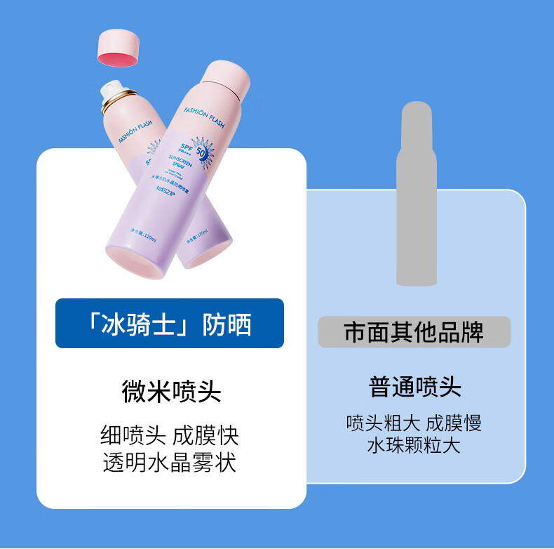 Fashion flash灿烂之护防晒喷雾防水防汗敏感肌可用隔离霜旅行便携户外军训必备 【超值两支装】防晒喷雾120ml*2