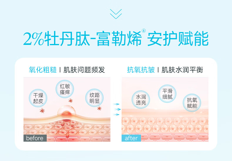 fulerene富勒烯双抗安护赋能霜抗氧抗皱5重修护神经酰胺敏肌保湿面霜 安护赋能霜50g