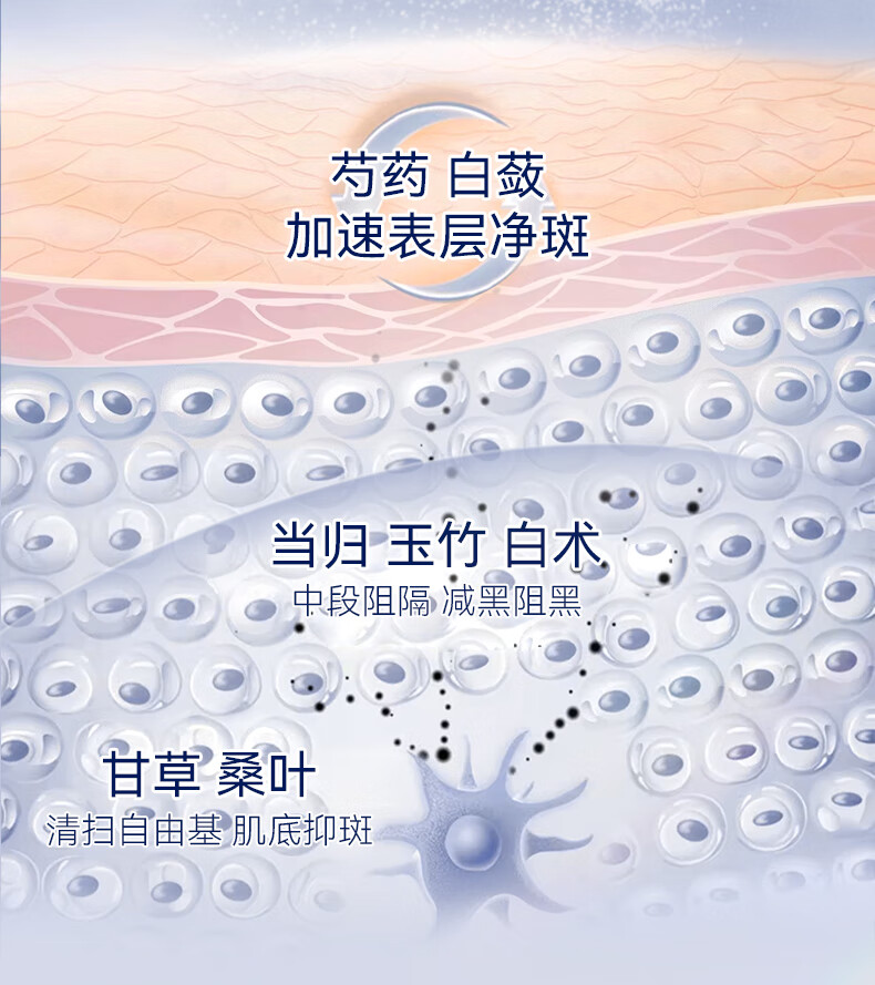 RSAS祛斑美白精华 雀斑晒斑黑斑淡化斑点黑色素提亮肤色 美白祛斑精华液30ml