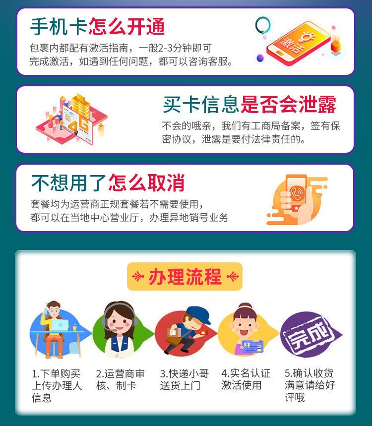 刚买了手机卡多久可以取消套餐业务