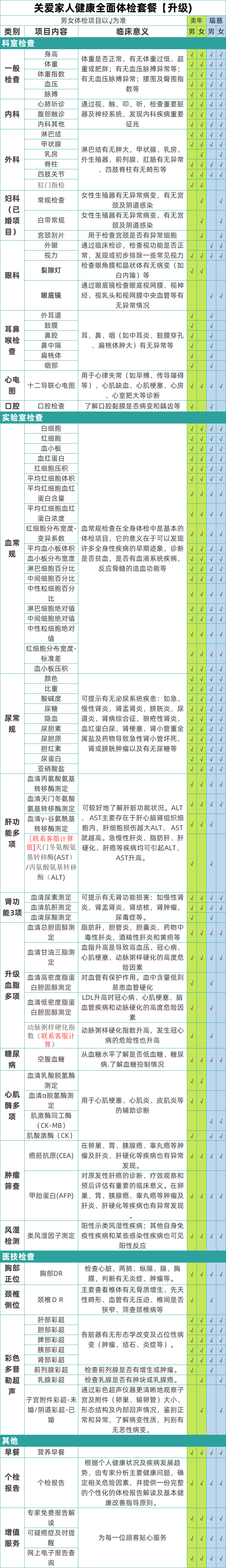 体检套餐瑞慈美年大健康体检老年人体检体检健康体检瑞慈套餐尊享卡中青老年全国男女通用【电子卡券发放】 关爱家人健康体检套餐【尊享深度】（瑞慈/医艾康M）详情图片8