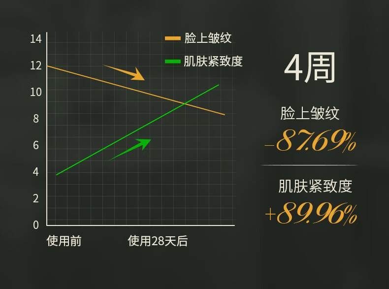 SKISGEM进口抗皱紧致面霜保湿修复淡化细纹提拉超a醇抗皱面霜男女 【抚纹抗皱】抗皱面霜60ML