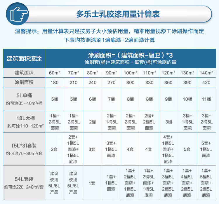 多乐士dulux家丽安无添加乳胶漆内墙油漆涂料墙面漆a846单桶面漆18l