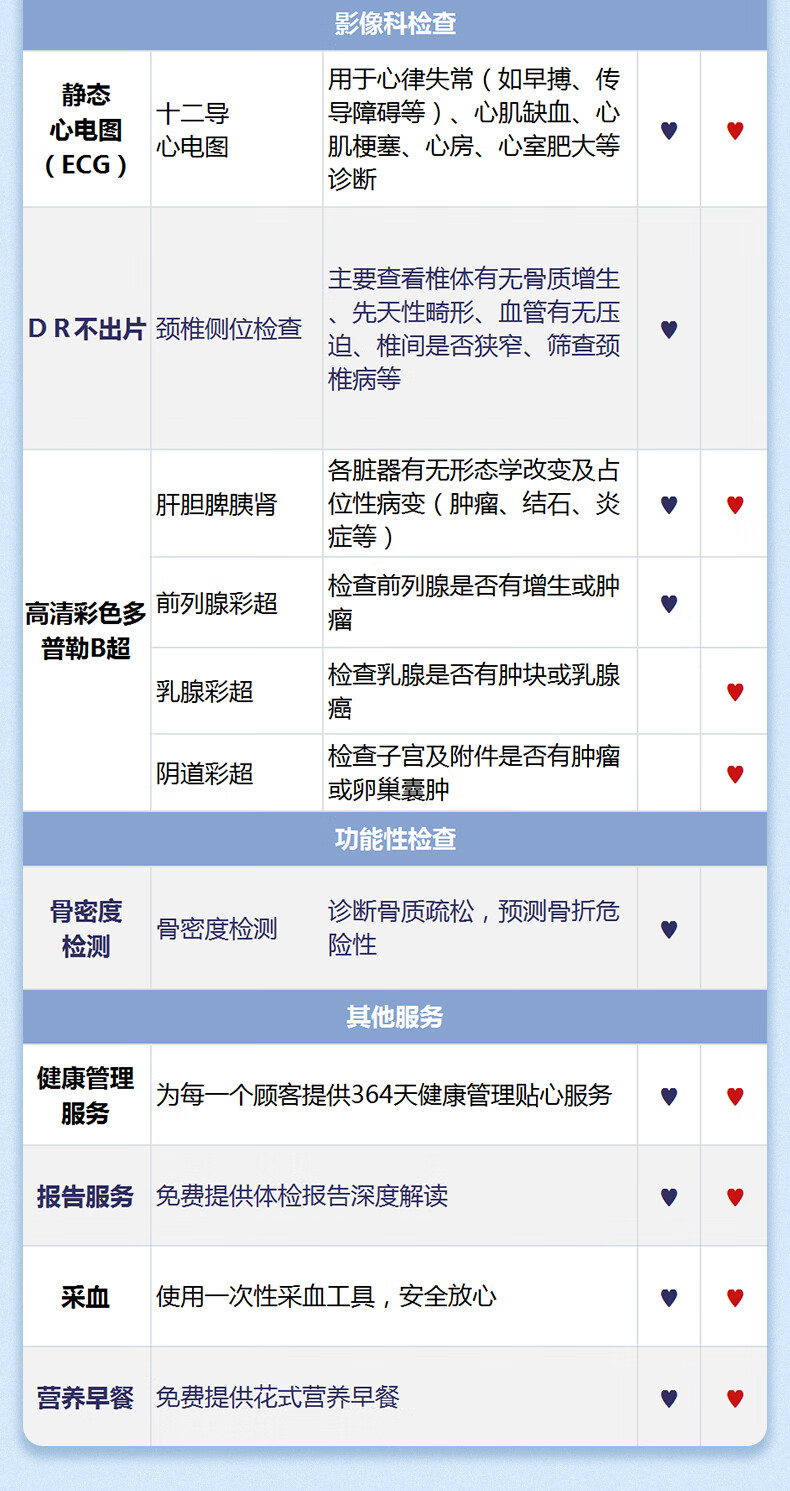 10，美年大健康關愛父母單人躰檢套餐中老年躰檢男女通用全國400+門店可用 關愛父母單人躰檢套餐