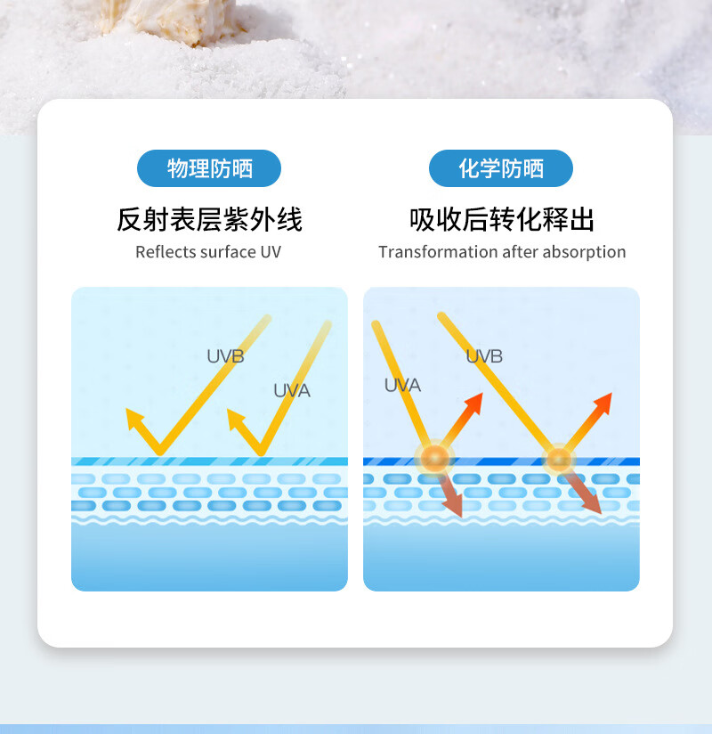 欧嘉莱尼美白防晒喷雾隔离UVA/UVB防晒伤水润保湿防水防汗物化结合防晒霜 120ml
