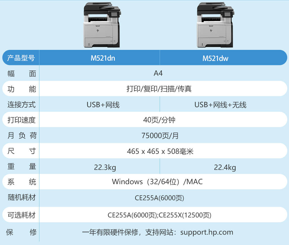 惠普(hp)打印机m431f a4黑白激光打印复印扫描传真一体机替代m521dw