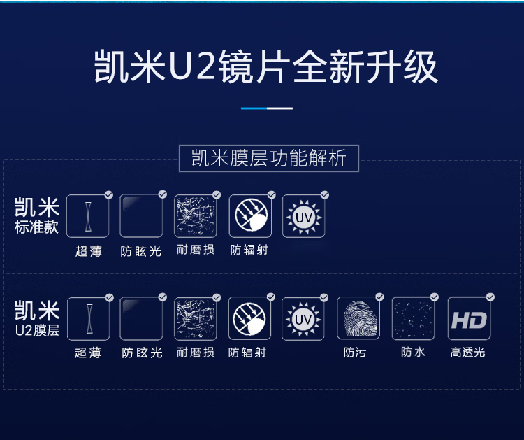 36，凱米近眡眼鏡U6防藍光超輕鈦材半框眼鏡框架男可配近眡散光度數122214 122621透灰銀C1 配1.60凱米駕駛型鏡片