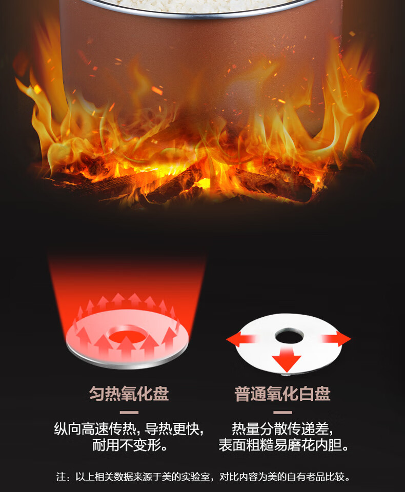 美的（Midea）电饭煲电饭锅5L大容量多功能智能预约金属机身家用电饭煲 FB50M205 【5L新旗舰】微压感温