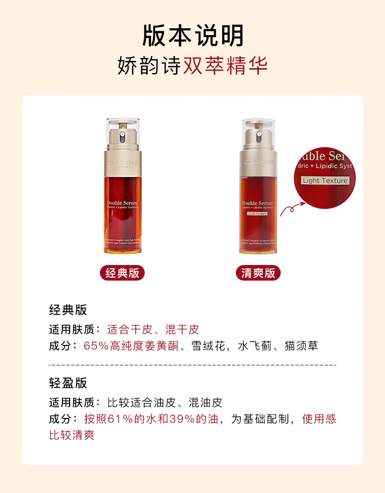 娇韵诗（CLARINS）【三八节抢先购】双萃赋活修护精华维稳紧致 送礼护肤套装礼盒 双萃精华 75ml