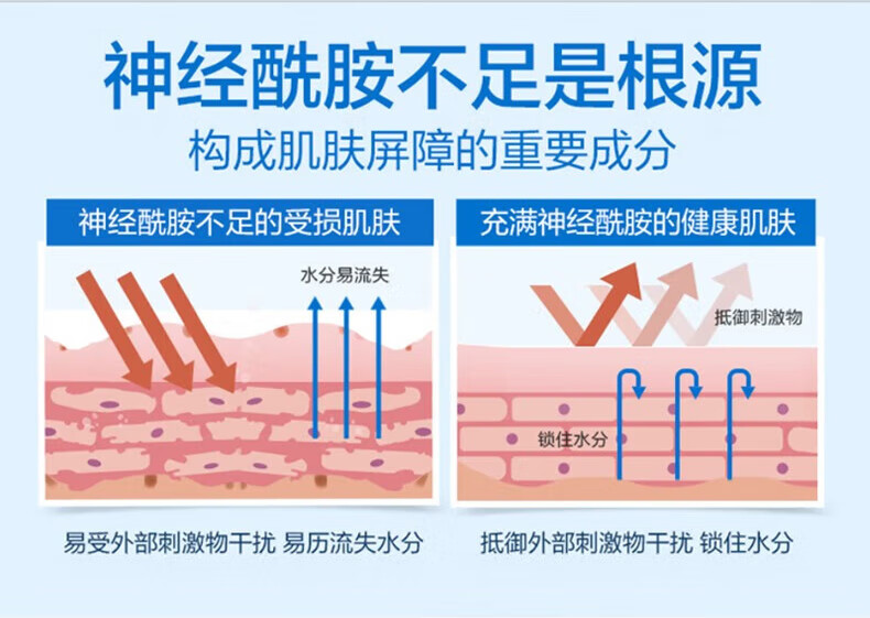 适乐肤（CeraVe）美国版滋润补水保湿身体乳C霜C乳修复润肤提亮男女护肤品神经酰胺 保湿修护屏障敏感肌身体乳473ml