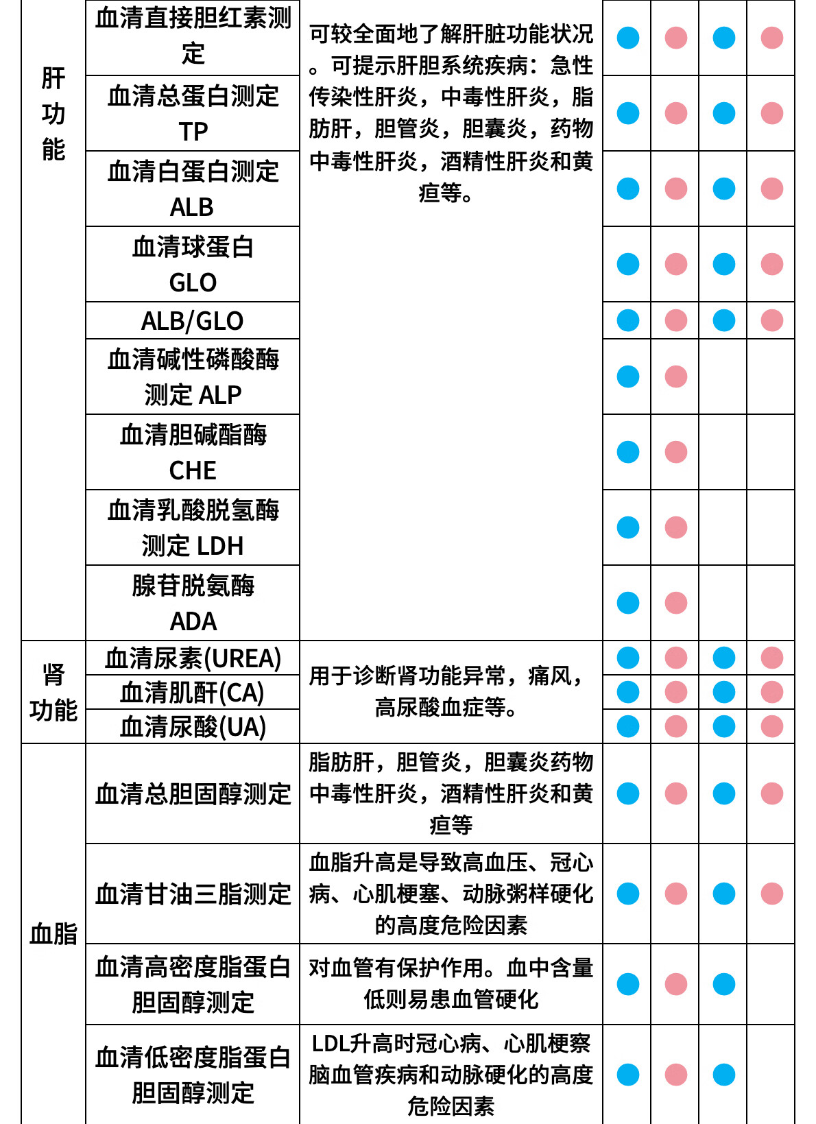 13，美年大健康瑞慈躰檢家人尊享高耑躰檢套餐父母成人男女全國通用 家人尊享高耑躰檢（瑞慈）