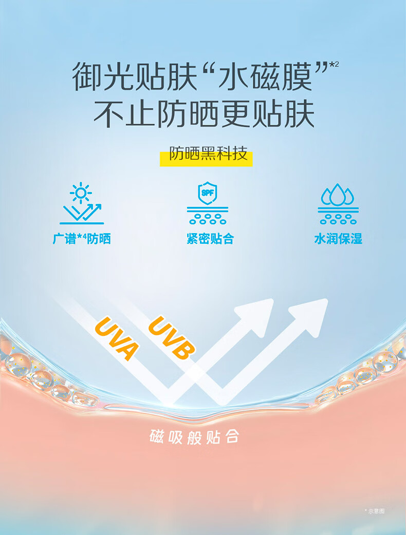 碧柔（Biore）【范丞丞推荐】倍护水活防晒 全身军训男女户外 SPF50+ 轻透倍护乳液40ml*2