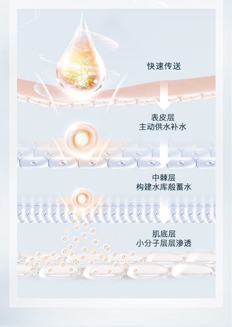 Gik 面膜prp胶原蛋白保湿修护面膜日本玻尿酸补水保湿敏感肌孕妇护肤 血清胶原保湿面膜3包（63贴）