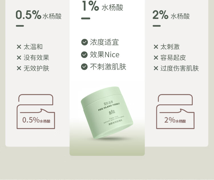 雾屿森林水杨酸棉片洁净闭口粉刺黑头毛周角化温和净痘印（1%日常水杨酸） 3盒180片【顽固痘肌必囤】