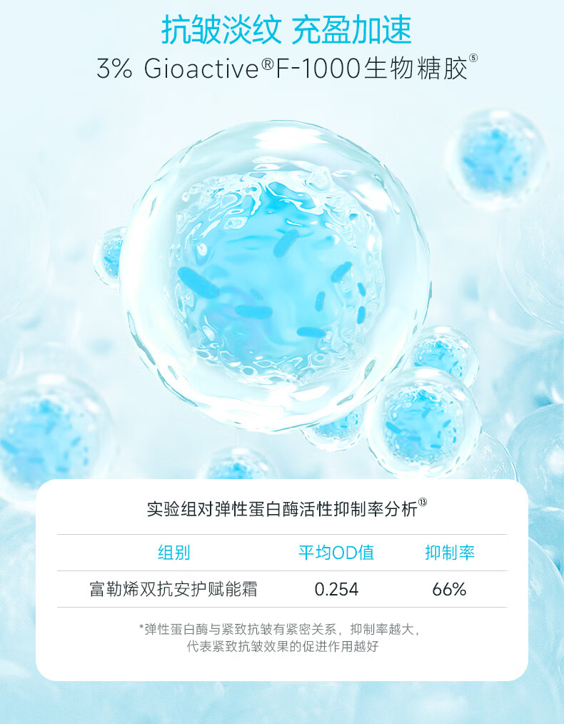 fulerene富勒烯双抗安护赋能霜抗氧抗皱5重修护神经酰胺敏肌保湿面霜 安护赋能霜50g