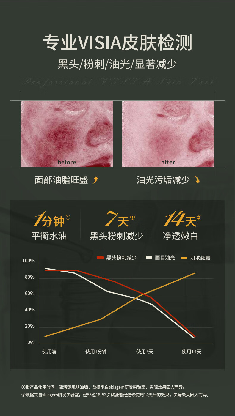 SKISGEM原装进口洗面奶除螨虫祛痘去黑头粉刺氨基酸控油男女士洁面慕斯 【灭螨清痘】洁面慕斯120ml