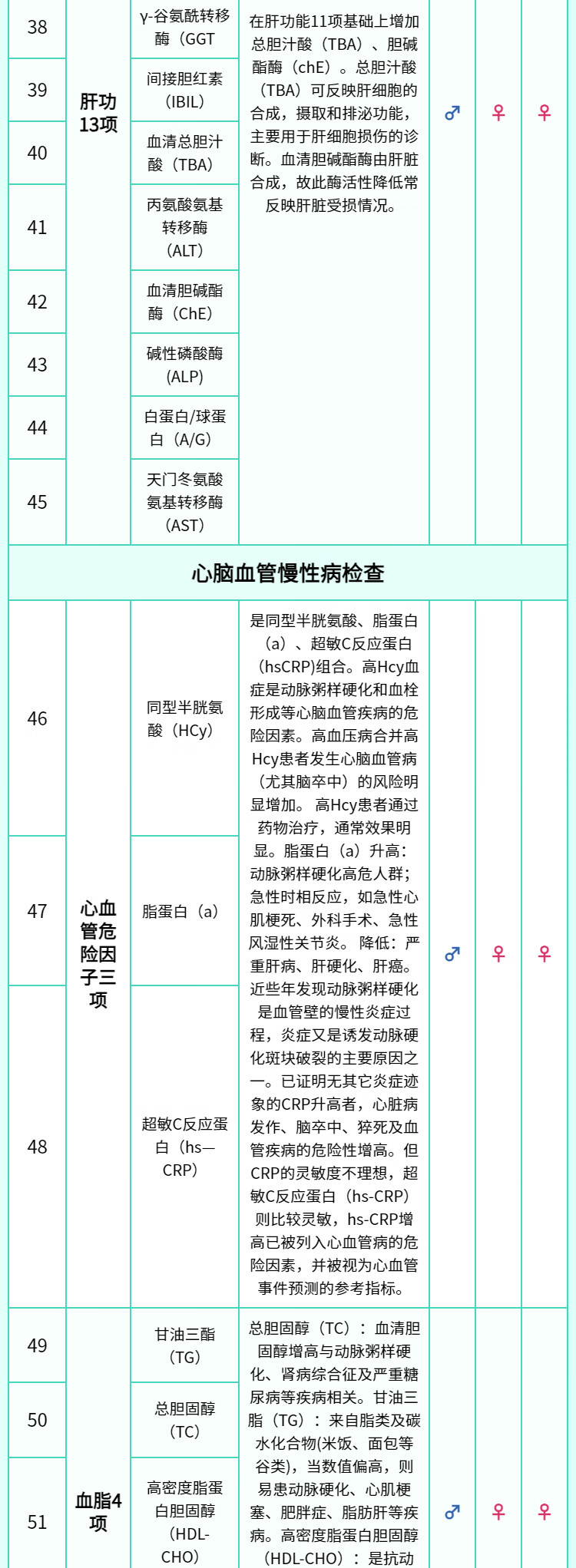 9，【可約高耑分院】慈銘躰檢熬夜族深度躰檢套餐 男女通用 單人套餐 全國通用新 全國通用