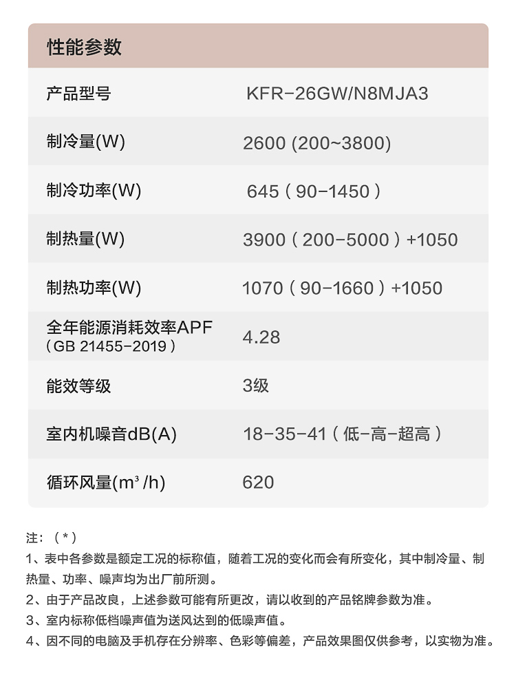 美的（Midea）空调 智弧系列大1匹\/1.5匹 新能效变频冷暖 壁挂式挂机卧室客厅家用 智能家电  1.5匹–适用面积15-23㎡
