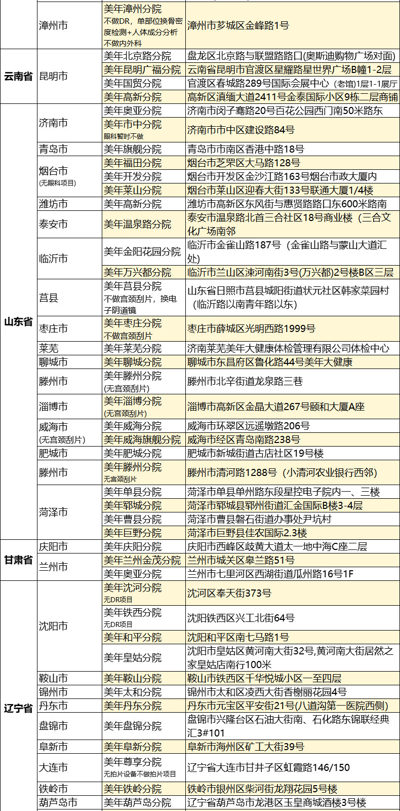 15，美年大健康喜樂躰檢套餐北京上海廣州等全國通用躰檢