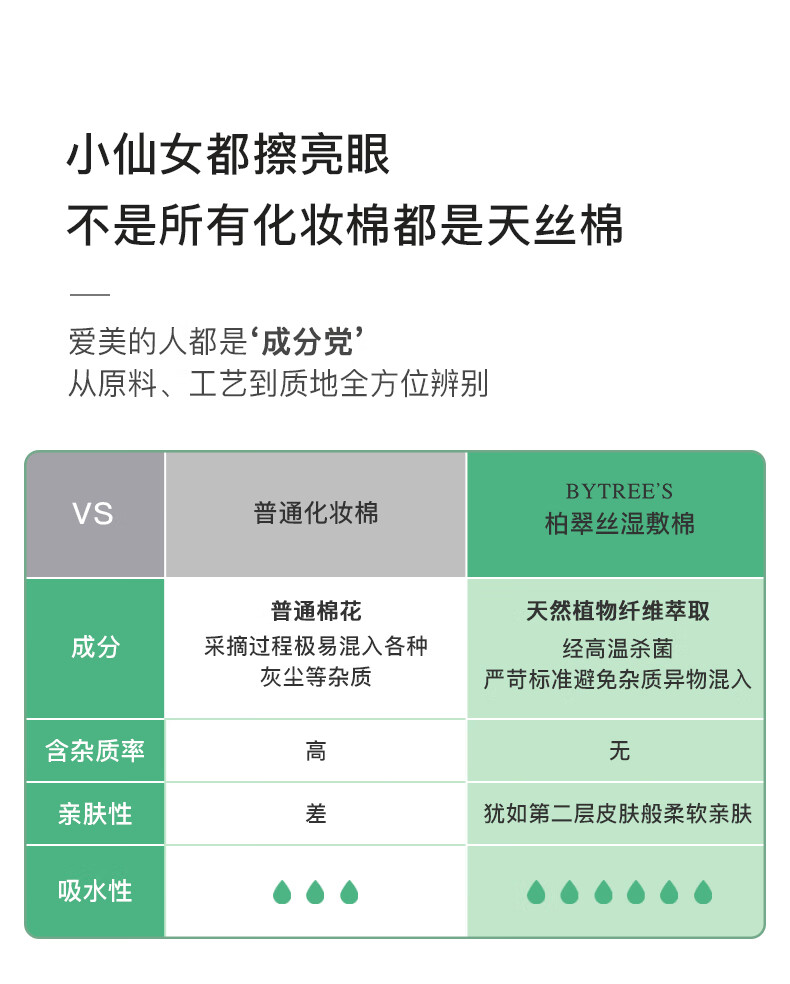 柏翠丝（Bytree's） 天丝湿敷棉纺丝工艺亲肤柔软化妆棉专用盒装轻薄省水卸妆棉敷脸
