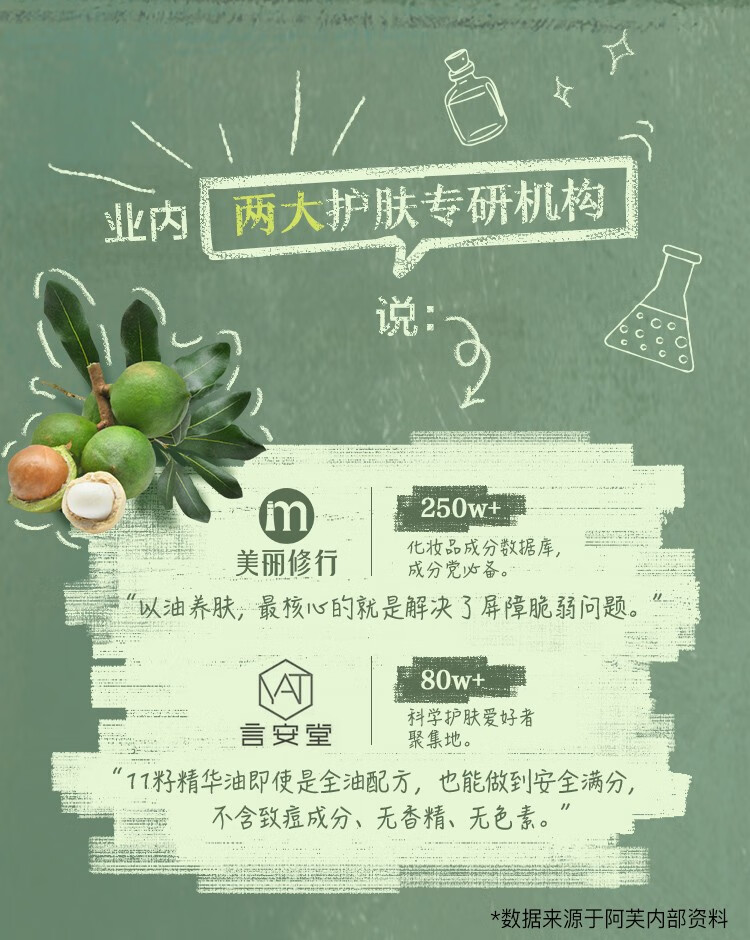 阿芙（AFU）11籽精华油植研赋能面部修护抗皱紧致淡纹护肤品 15ml