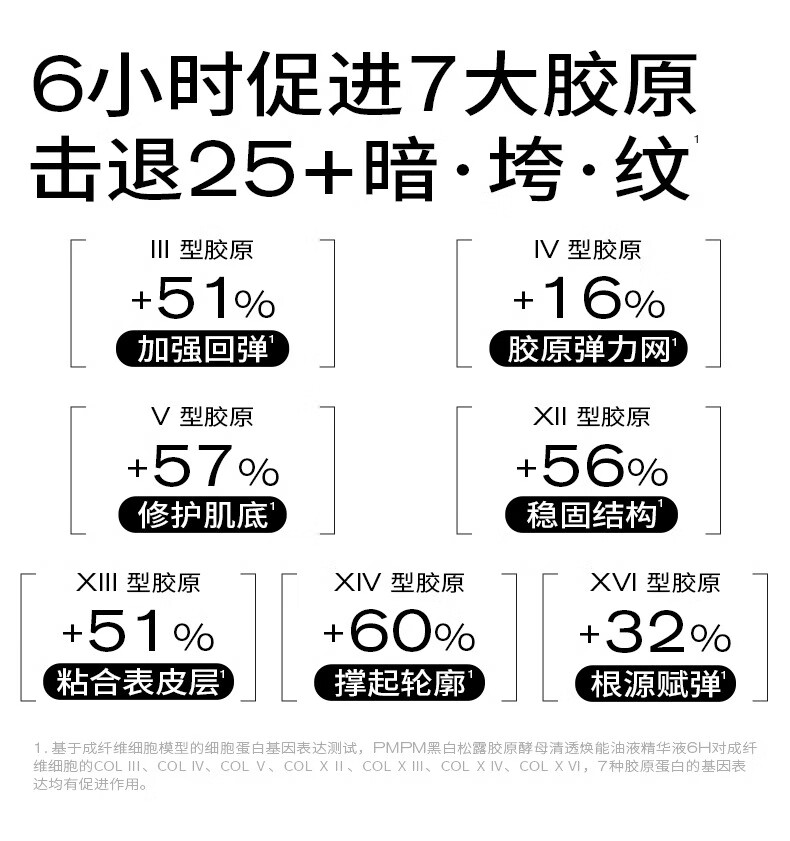 PMPM松露胶原瓶能量瓶紧致舒缓抗皱精华油修护提亮油液精华 【新升级】胶原瓶2.0  30ml