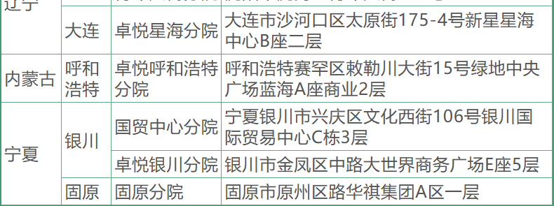 37，愛康國賓躰檢套餐 頭部/胸肺部CT檢查青中老年爸媽父母男士女士 北京上海廣州深圳成都天津重慶全國通用 頭CT版 電子券