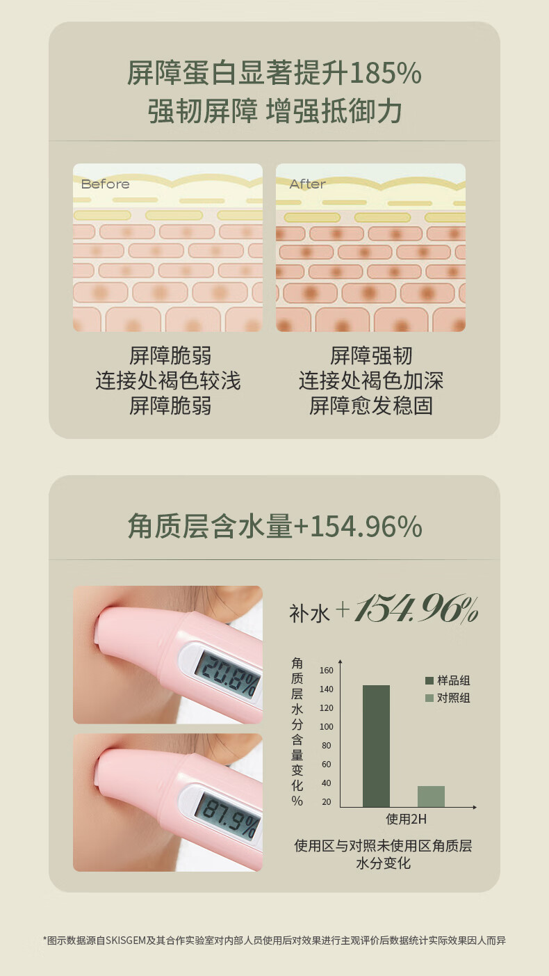SKISGEM原装进口晒后修复芦荟凝胶补水面部肌肤晒伤急救全身男女士 晒后修护100g
