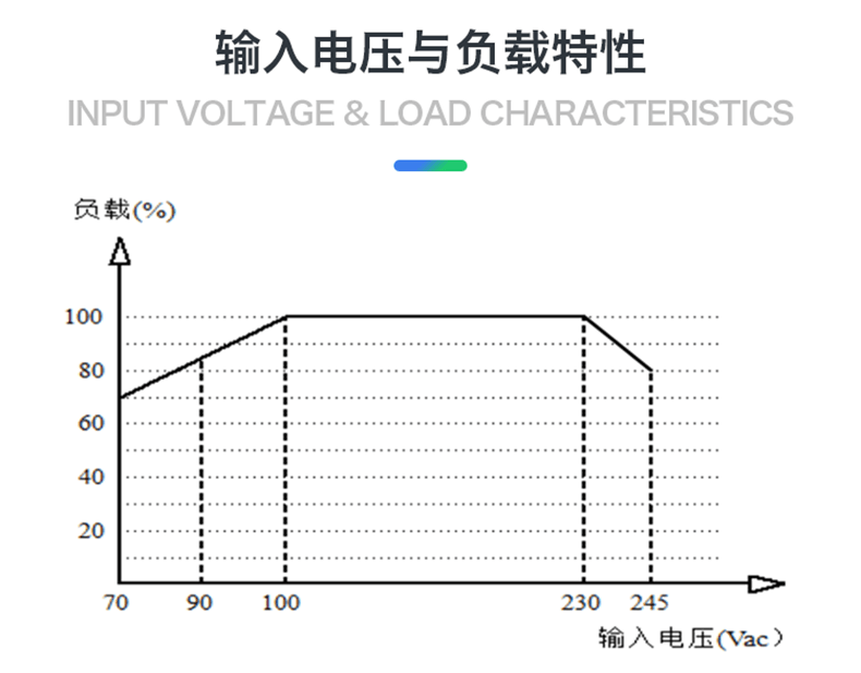 6，Hi-Link/海淩科 AC/DC電源模塊2W 220V轉3.3V5V9V12V15V24V穩壓輸出 2M03【220V轉3.3V606mA-2W】