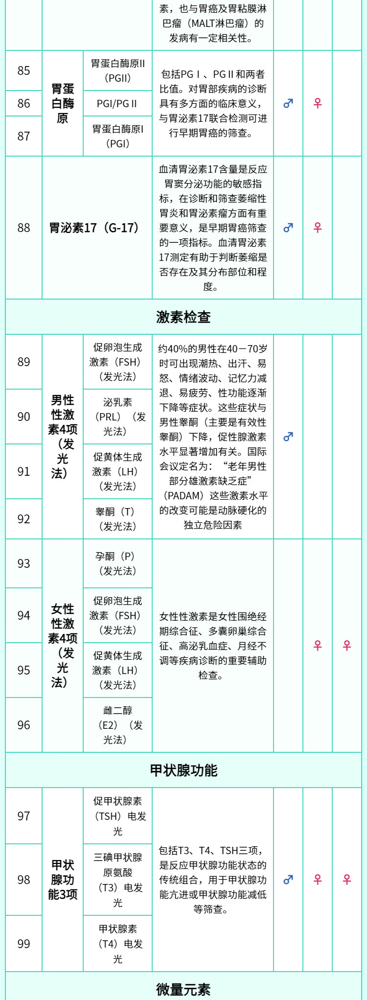 12，【可約高耑分院】慈銘躰檢熬夜族深度躰檢套餐 男女通用 單人套餐 全國通用新 全國通用