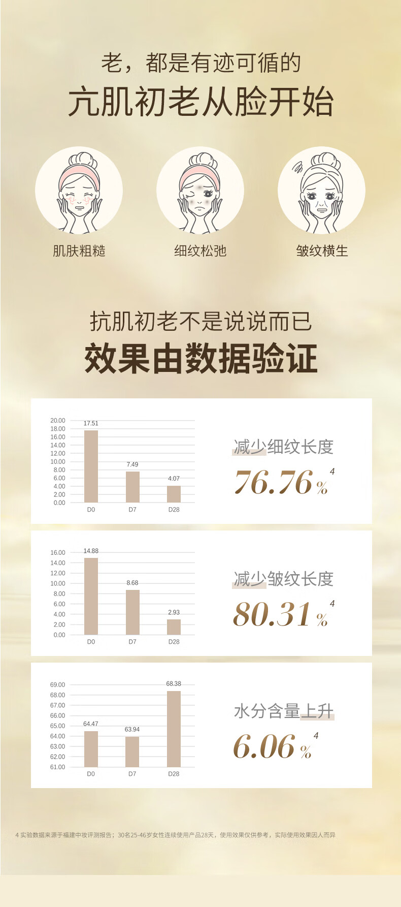 枫缇（Ble de Fonty） 枫缇3重视黄醇精华胶囊HPR维A醇补水保湿提拉紧致抗皱精华油 三重视黄醇胶囊30粒