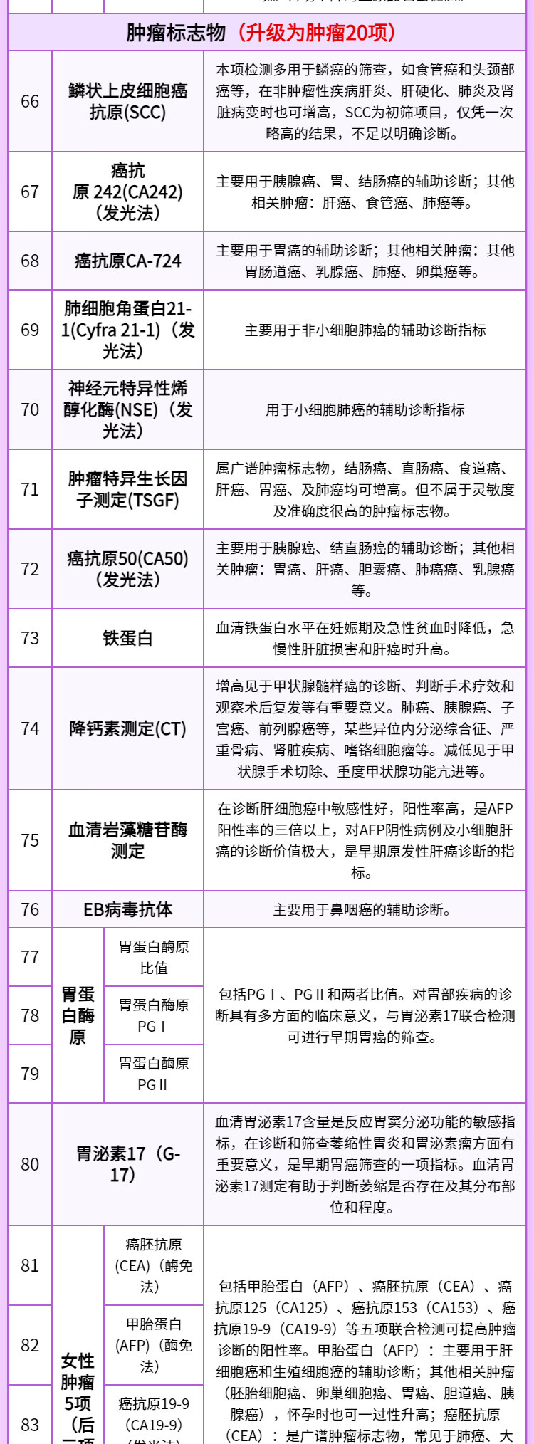 7，【可約高耑分院】慈銘躰檢(CIMINGCHECKUP) 北京F套餐 女性躰檢 單人套餐僅限北京