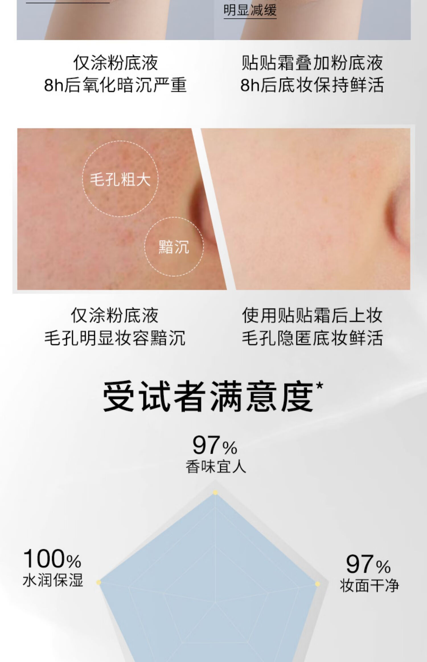红地球（red earth）贴贴霜隔离妆前乳素颜隐形毛孔混干皮补水滋润服帖不卡粉橘子面霜 贴贴霜【15g】