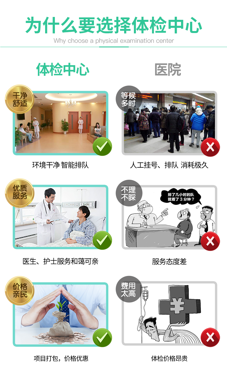 13，愛康國賓躰檢套餐 頭部/胸肺部CT檢查青中老年爸媽父母男士女士 北京上海廣州深圳成都天津重慶全國通用 頭CT版 電子券