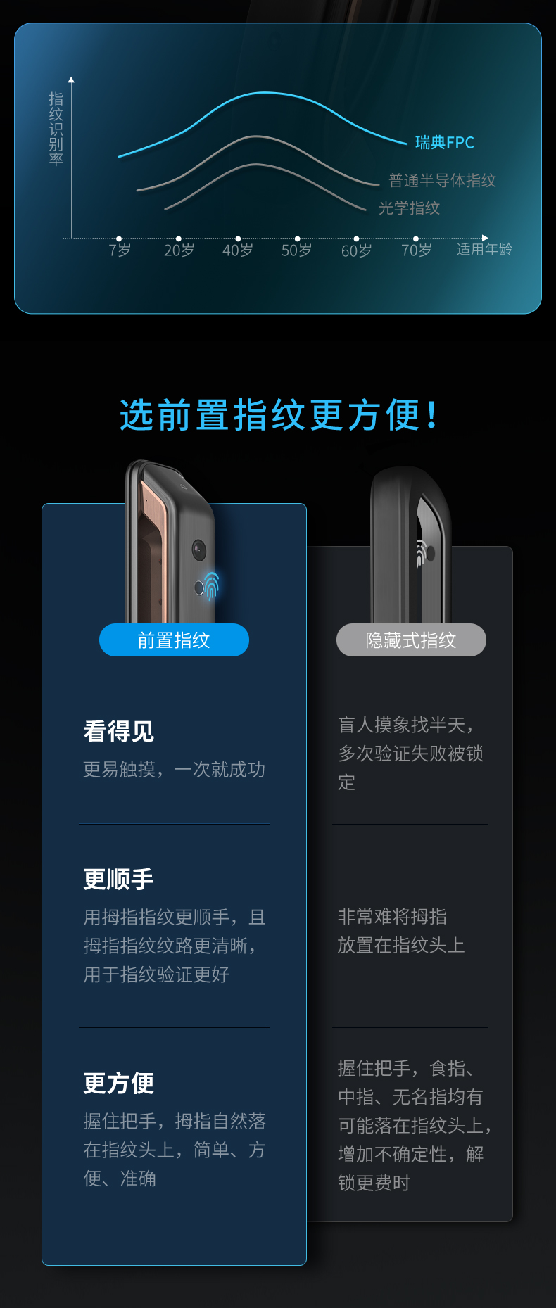 曝光凯迪仕智能锁指怎么样,一周使用彻底后悔了?