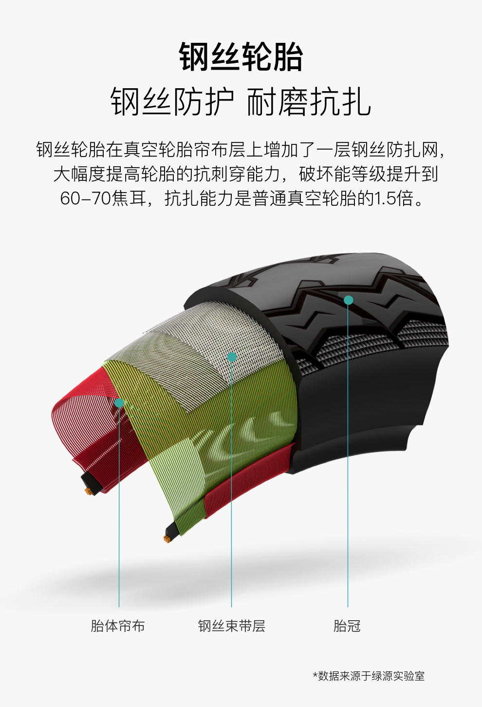 绿源电动车_LUYUAN 绿源 ZFB 电动自行车 TDT2112Z