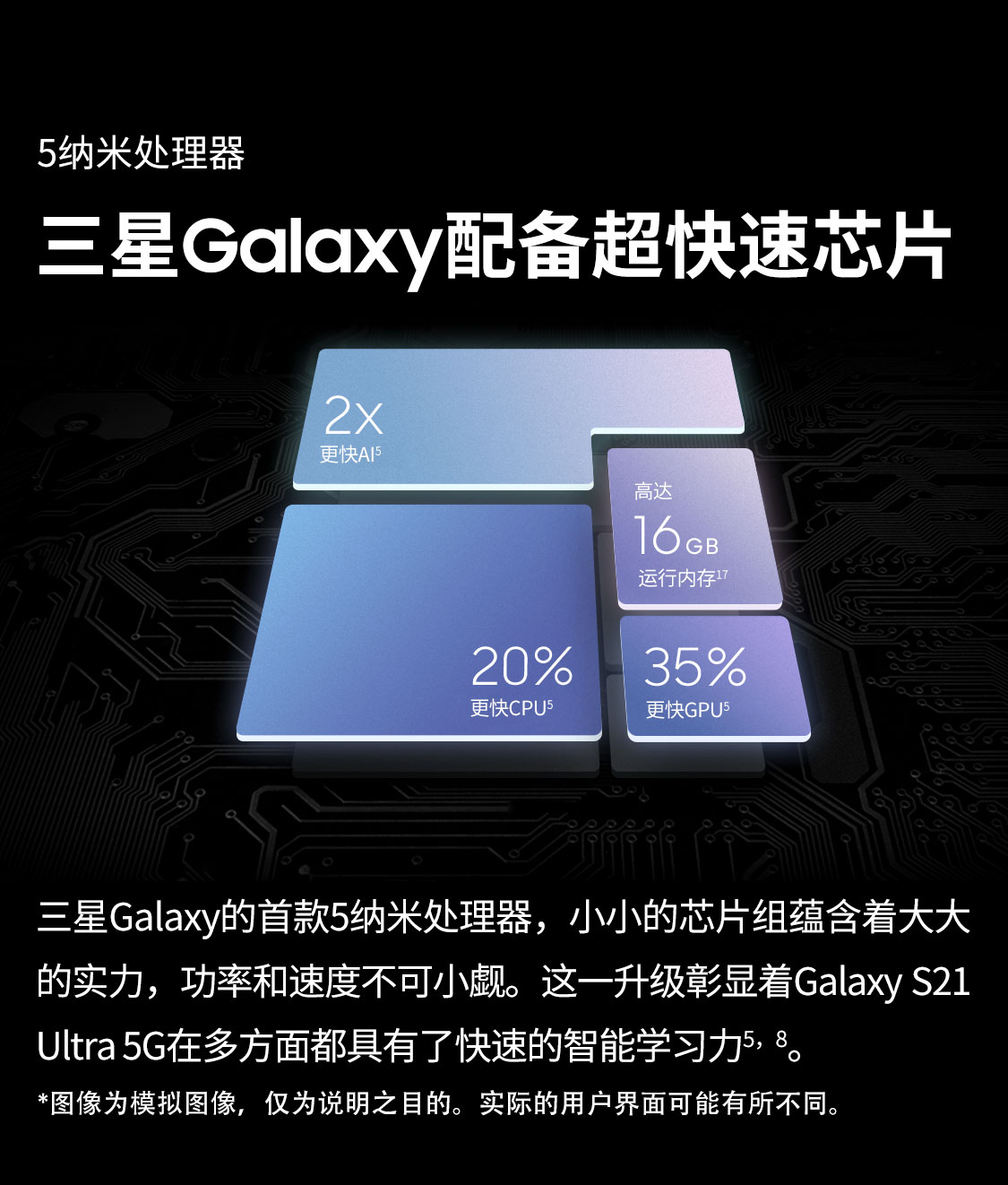 【官翻机-准新】三星 Galaxy S21 Ultra 5G骁龙888 1.08亿像素 幽夜黑   12+256G