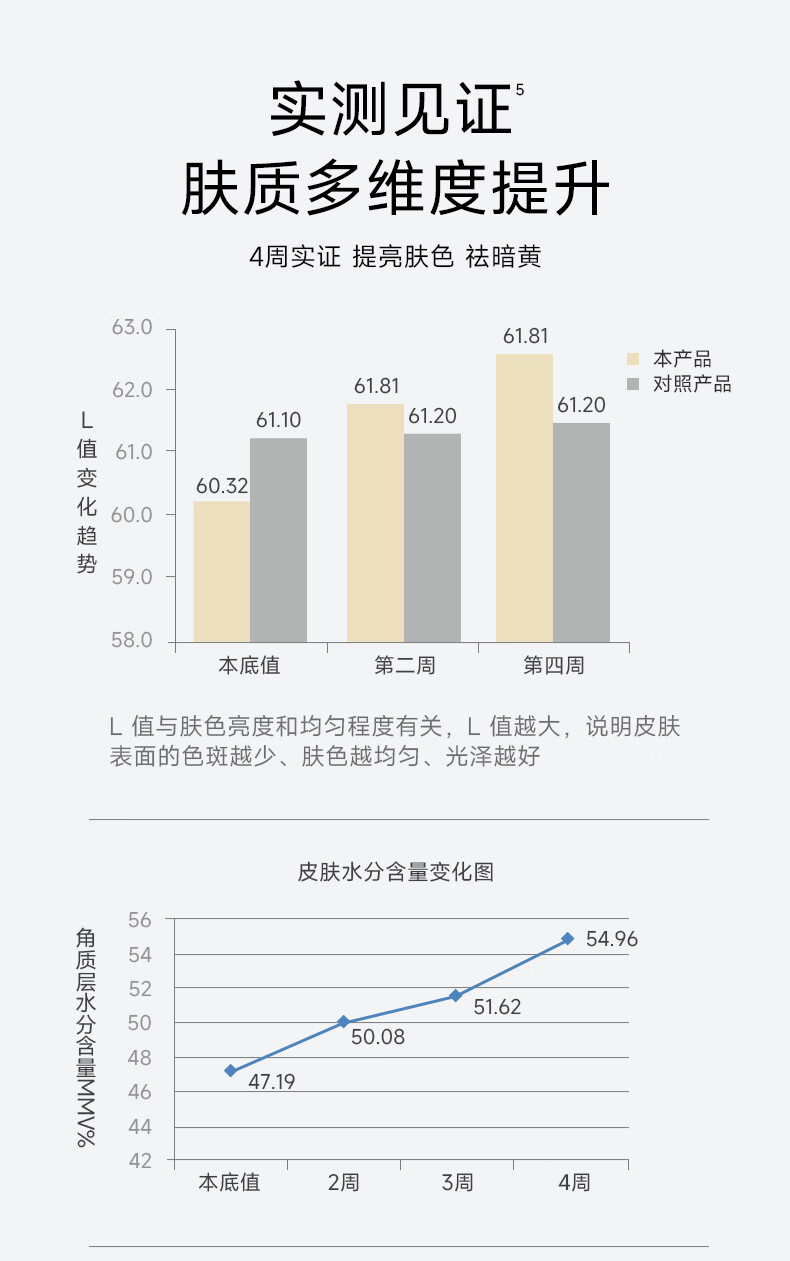 雅因子精华液面部提亮肤色熬夜补水保湿次抛双子 60ml