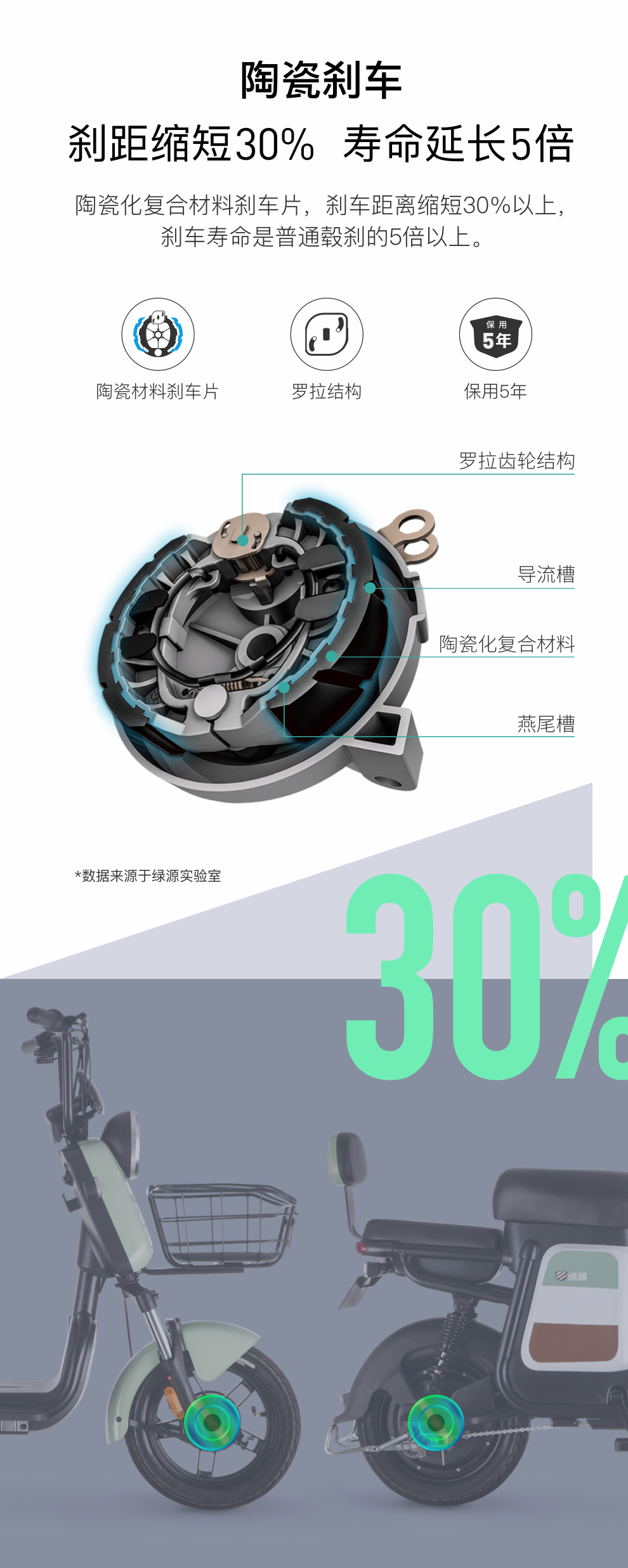 绿源电动车_LUYUAN 绿源 ZFB 电动自行车 TDT2112Z