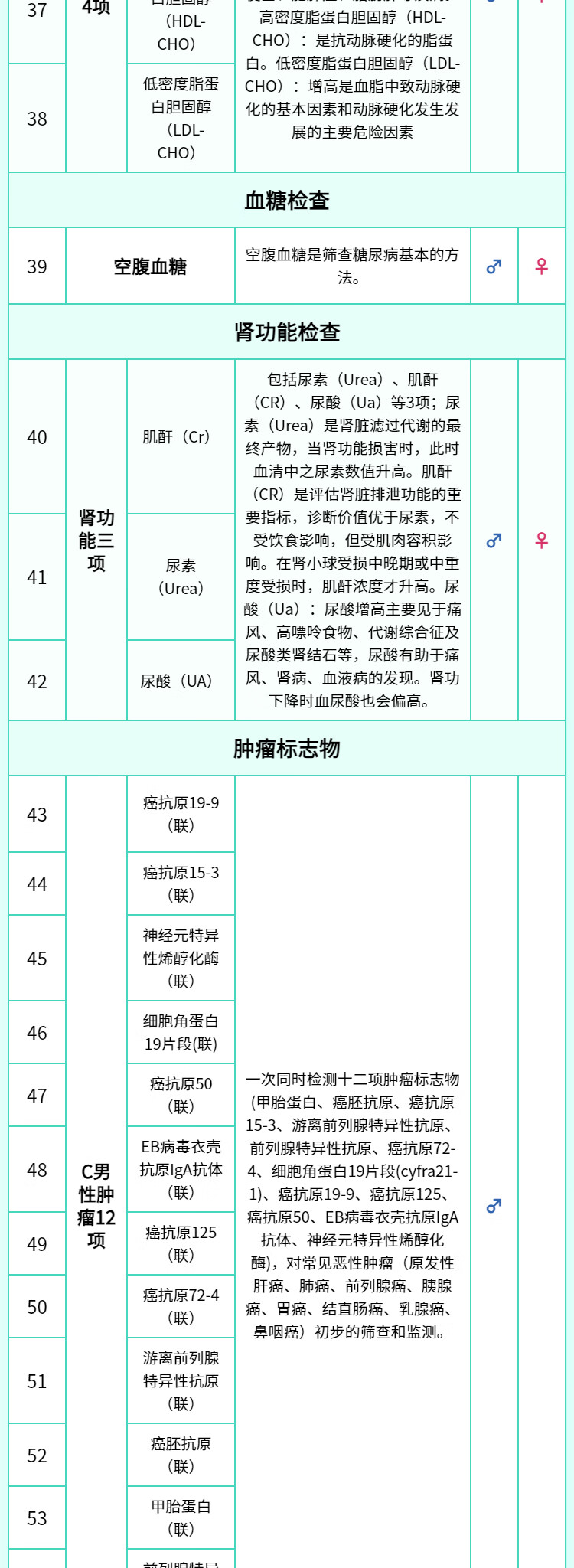 8，慈銘躰檢  優選007深度躰檢+胃腸早篩套餐 男女通用 單人套餐 僅限北京 胃腸早篩007