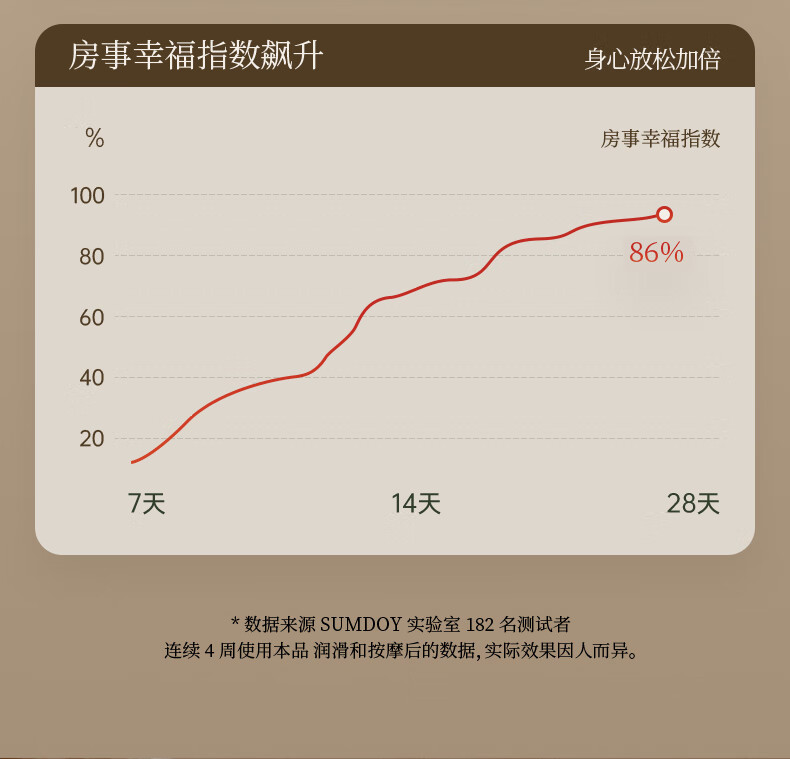 SUMDOY日本进口玫瑰情侣按摩精油私处spa润滑推背全身夫妻情调趣刮痧油 【猛男必备】情侣精油100ml*2