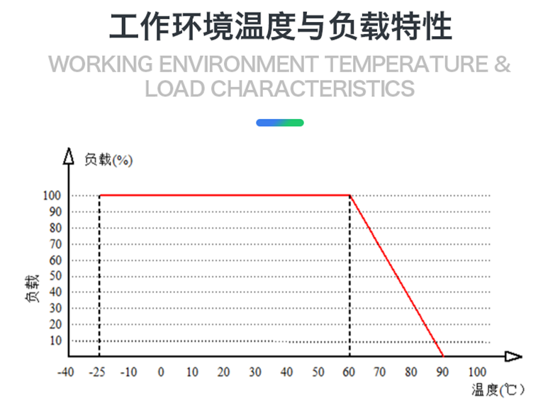 7，Hi-Link/海淩科 AC/DC電源模塊15W 220V轉5V9V12V15V24V內置EMC電路 15M05C【220V轉5V3A-15W】